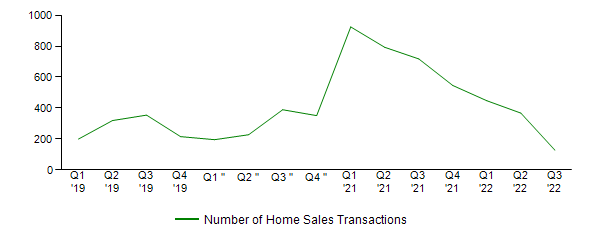 Sales Activity